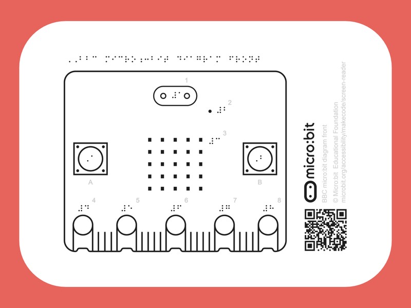 Micro Bit Pictogram Classroom resources | micro:bit