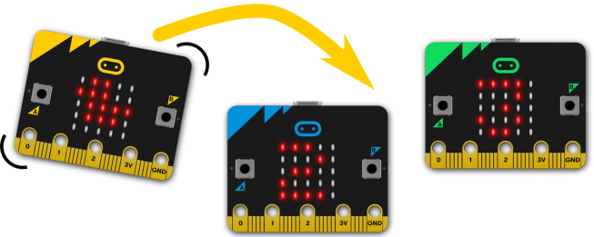 3 micro:bits, uno de ellos siendo agitado y mostrando un pato en su pantalla LED