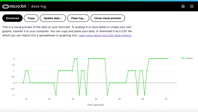 Graph generated by CreateAI sports data logger