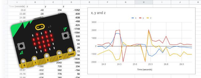 an example of accelerometer data graphed in a spreadsheet
