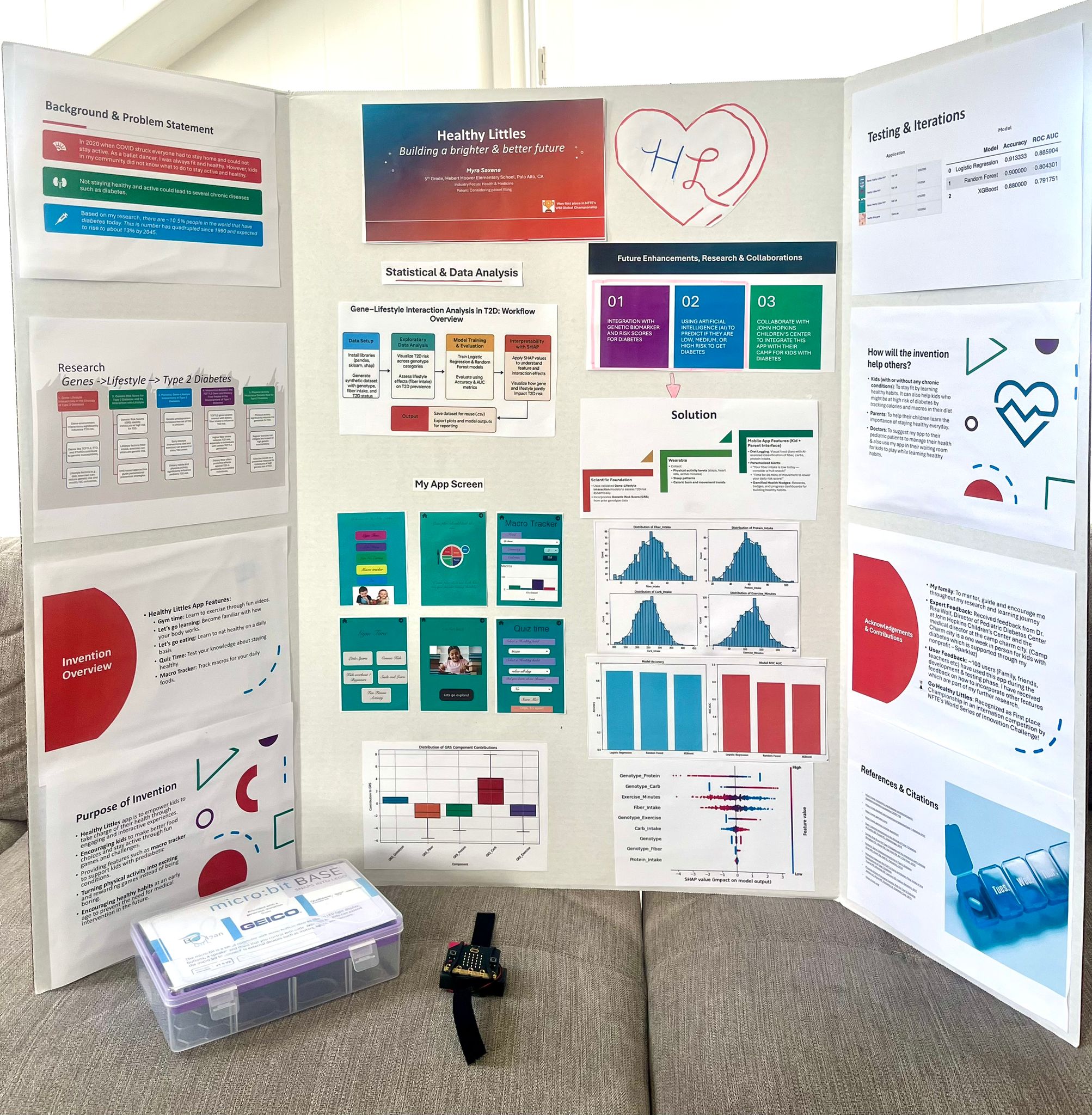 Poster board presentation & wearable device.