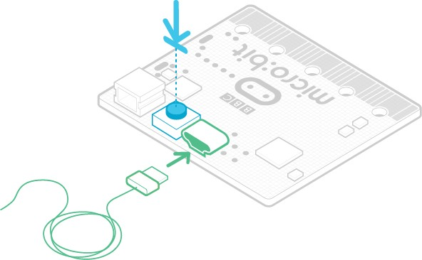 diagram of back of micro:bit board showing position of reset button next to USB socket