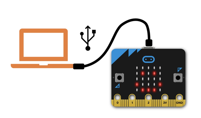 micro:bit device connected to a computer via a USB cable