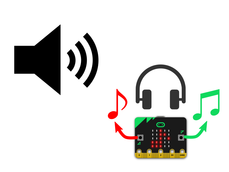 Add volume control to micro:bit music | micro:bit