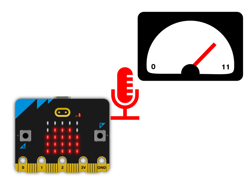 Micro Bit Data Collection micro:bit와 AI | micro:bit