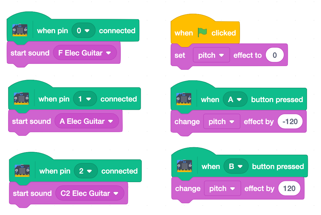 Bloques de código de Scratch para el sprite de la guitarra