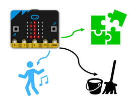 Home learning | micro:bit