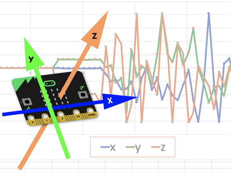 Sensitive step counter | micro:bit