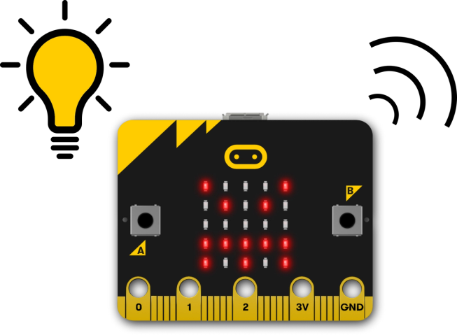 micro:bit showing angry face with radio waves coming out and a light source shining on it