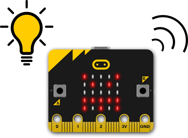 micro:bit mostrant una cara enfadada emetent ones de ràdio i una bombeta encesa