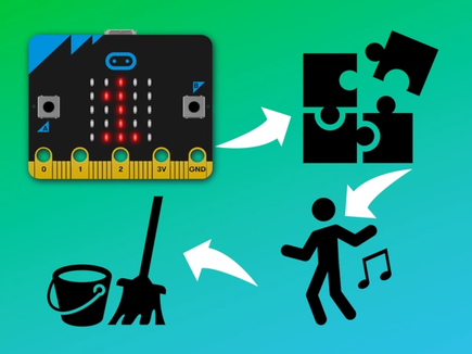 a micro:bit showing the number one on its LED display with drawn arrows pointing to different icons representing different activities