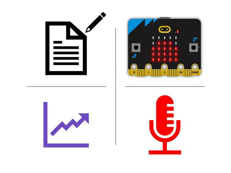 Sound meter | micro:bit