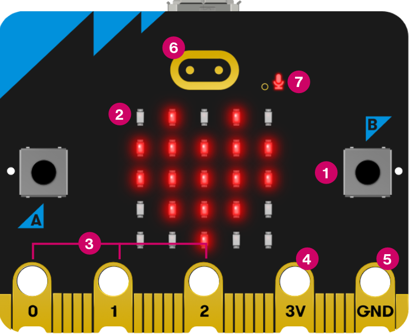 Numbered diagram of the front of the new micro:bit with sound