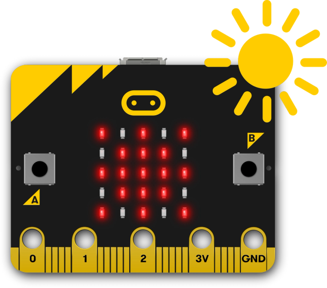 micro:bit 의 LED 화면으로 입력되는 주변 빛의 밝기에 따라, 태양 아이콘을 출력할 수 있습니다.