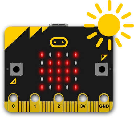 micro:bit reacting to sunlight falling on it by showing a sun icon on its LED display