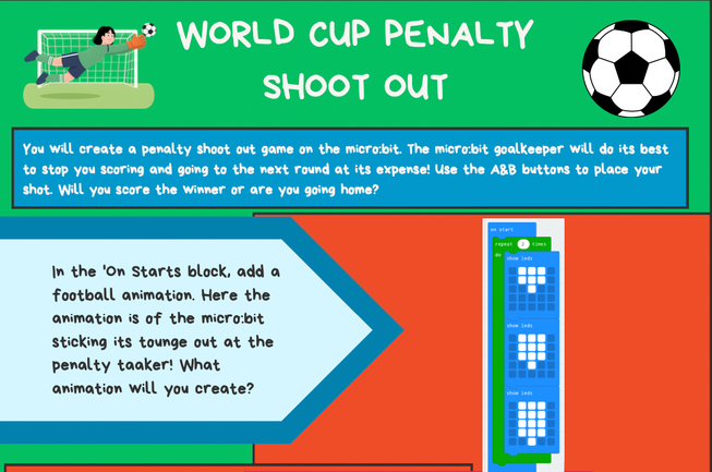 Football-themed BBC micro:bit worksheet for creating a World Cup penalty shoot-out game, featuring illustrated instructions and MakeCode programming blocks for a goalkeeper animation.