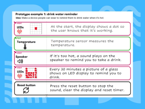 micro:bit paper prototype activity pack | micro:bit