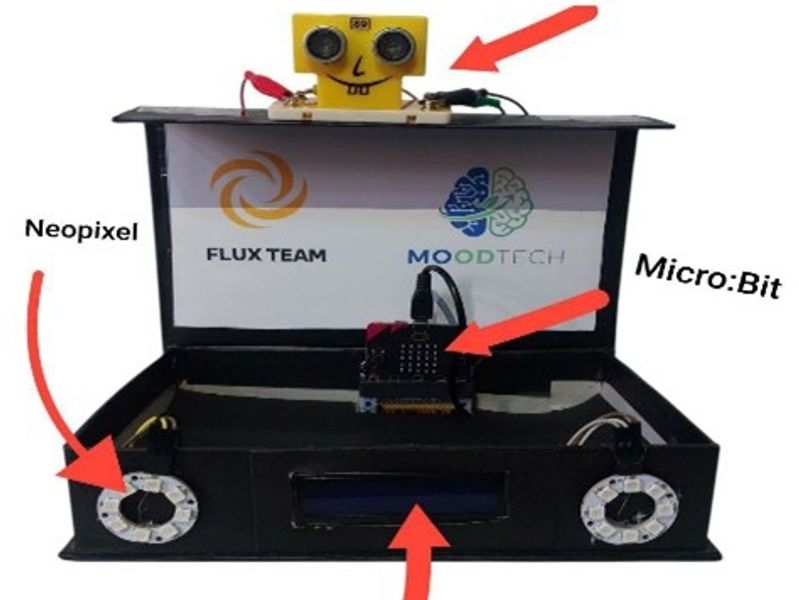 Labeled photo of the MoodTech prototype.