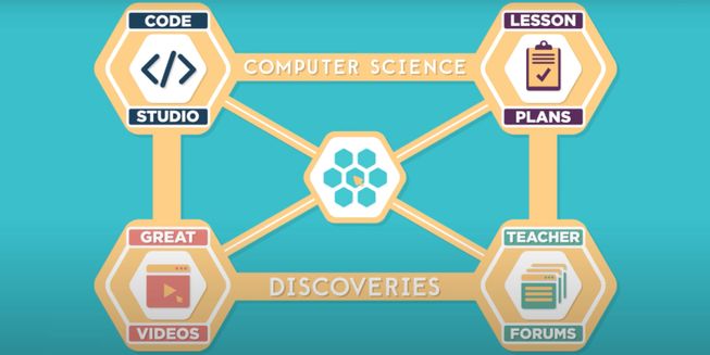 App Lab lessons
