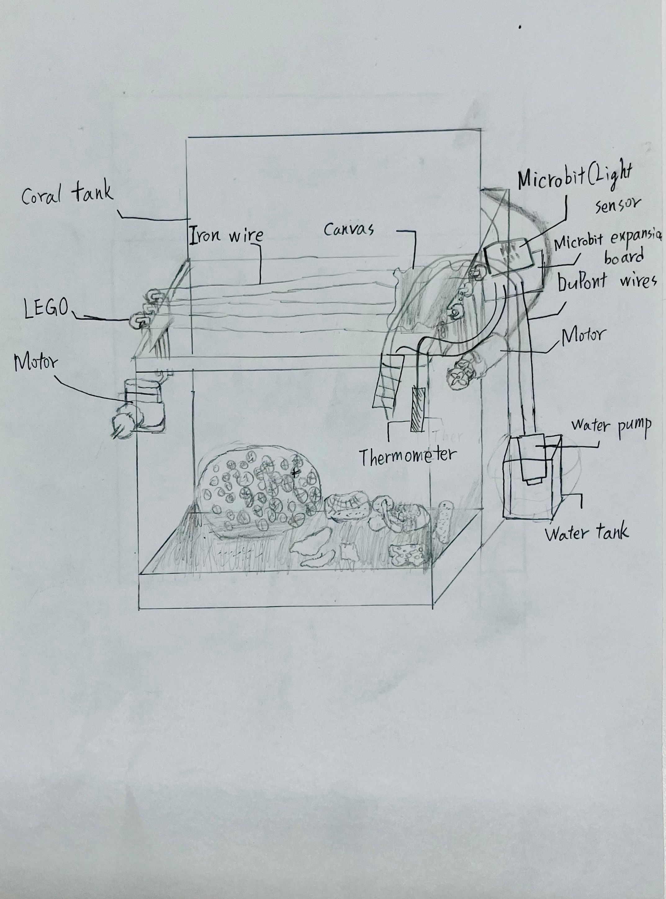 Student drawn diagram of the working components of the Smart Aquaculture prototype.