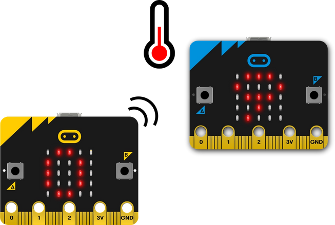 Micro Bit Temperature Sensor Code Indoor-outdoor thermometer | micro:bit