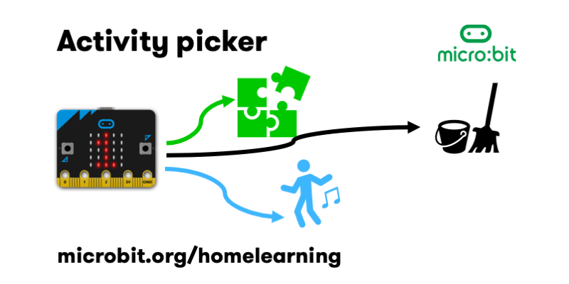 micro:bit at home - activity picker | micro:bit