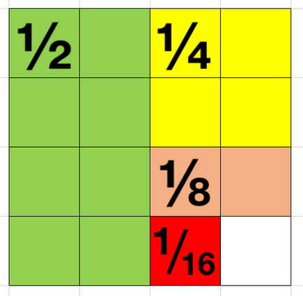 Grid yn dangos ffracsiynau curiadau yn adio' hyd at bymtheg 16egau