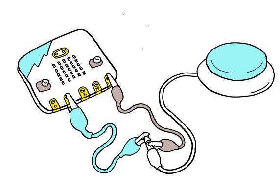 An illustration of using crocodile clips to attach directly from the tip and sleeve of an assistive switch, into pin inputs.