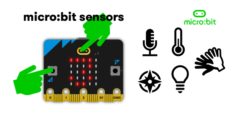 45 Sensors Starter Kit for BBC Microbit V2.2 V2 V1.5 (Without Micro:bit)
