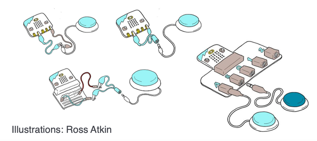 Sketch of various ways to attach large button accessories to a micro:bit, with three ways to attach with crocodile clips, and one using a board