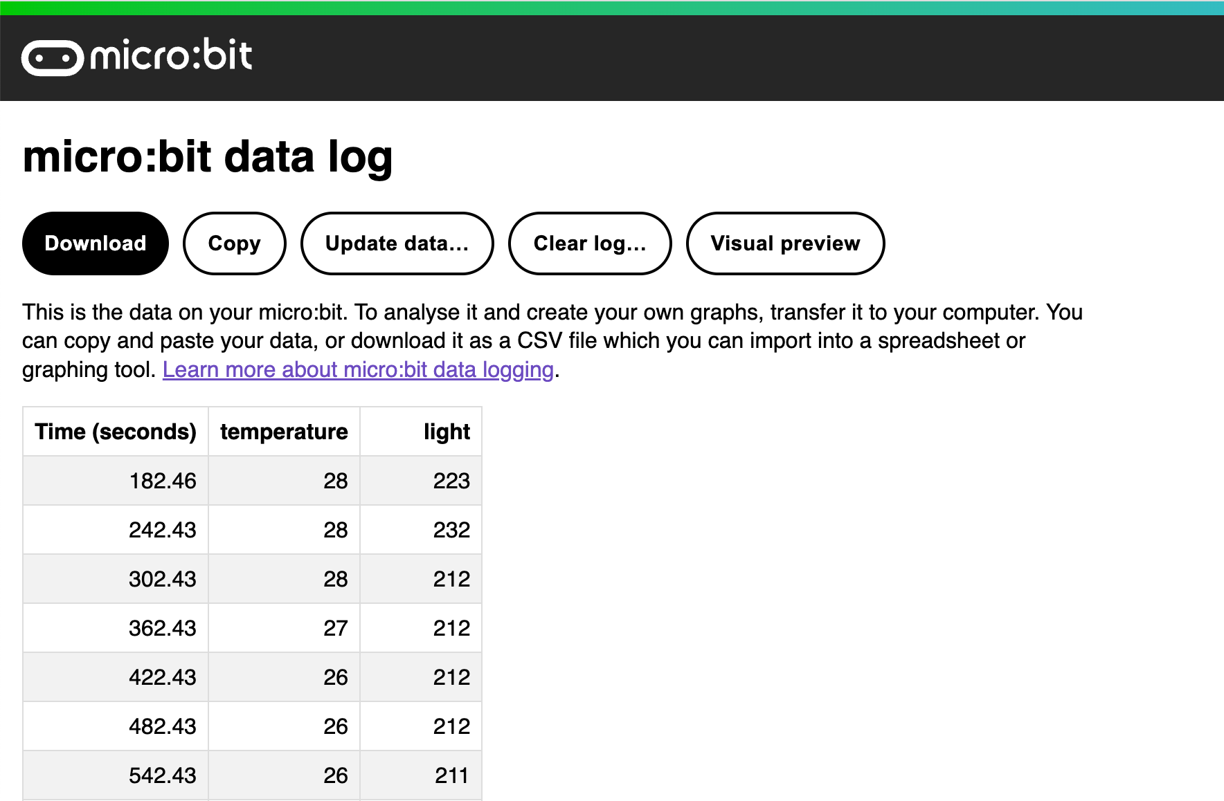 Het MY_DATA bestand zoals het verschijnt wanneer je het opent in een web browser