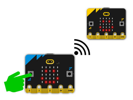 Micro Bit Code Magnet Make it: code it | micro:bit