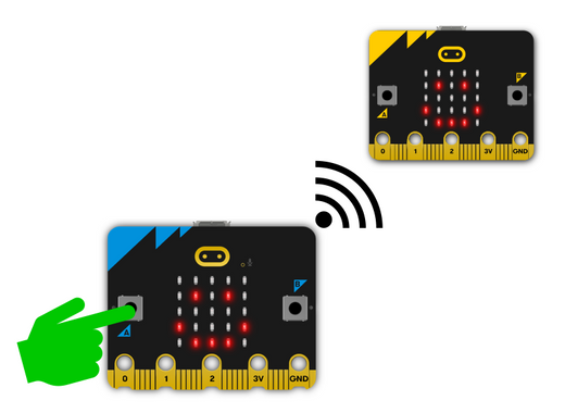 Touch stopwatch | micro:bit