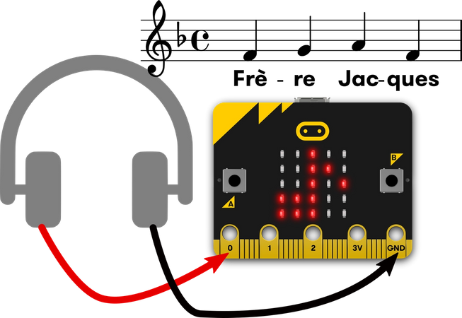 micro:bit attached to headphones, music stave showing first 4 notes of Frère Jacques