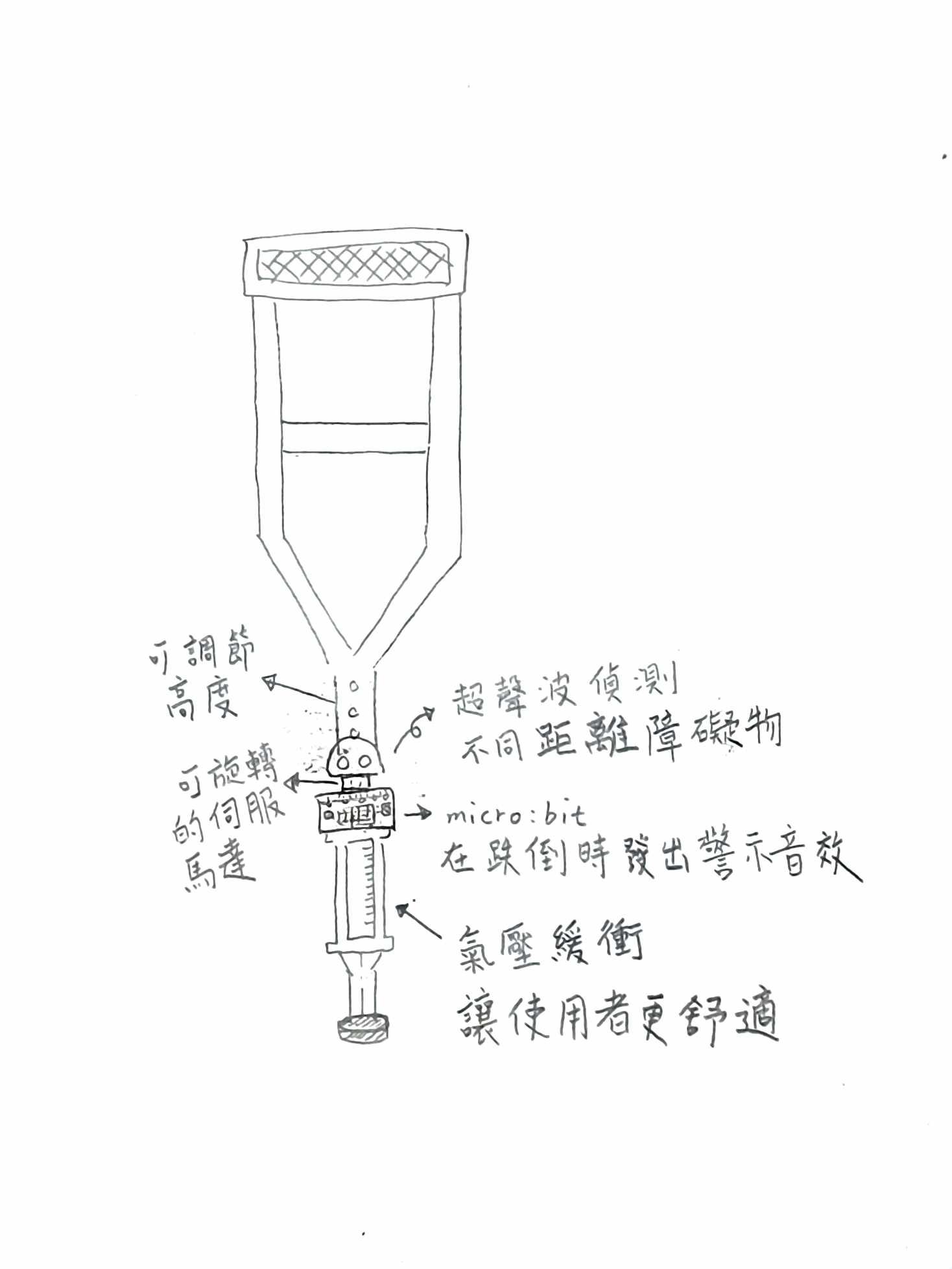 Student drawn diagram of the working components of the Multifunctional Crutches prototype.