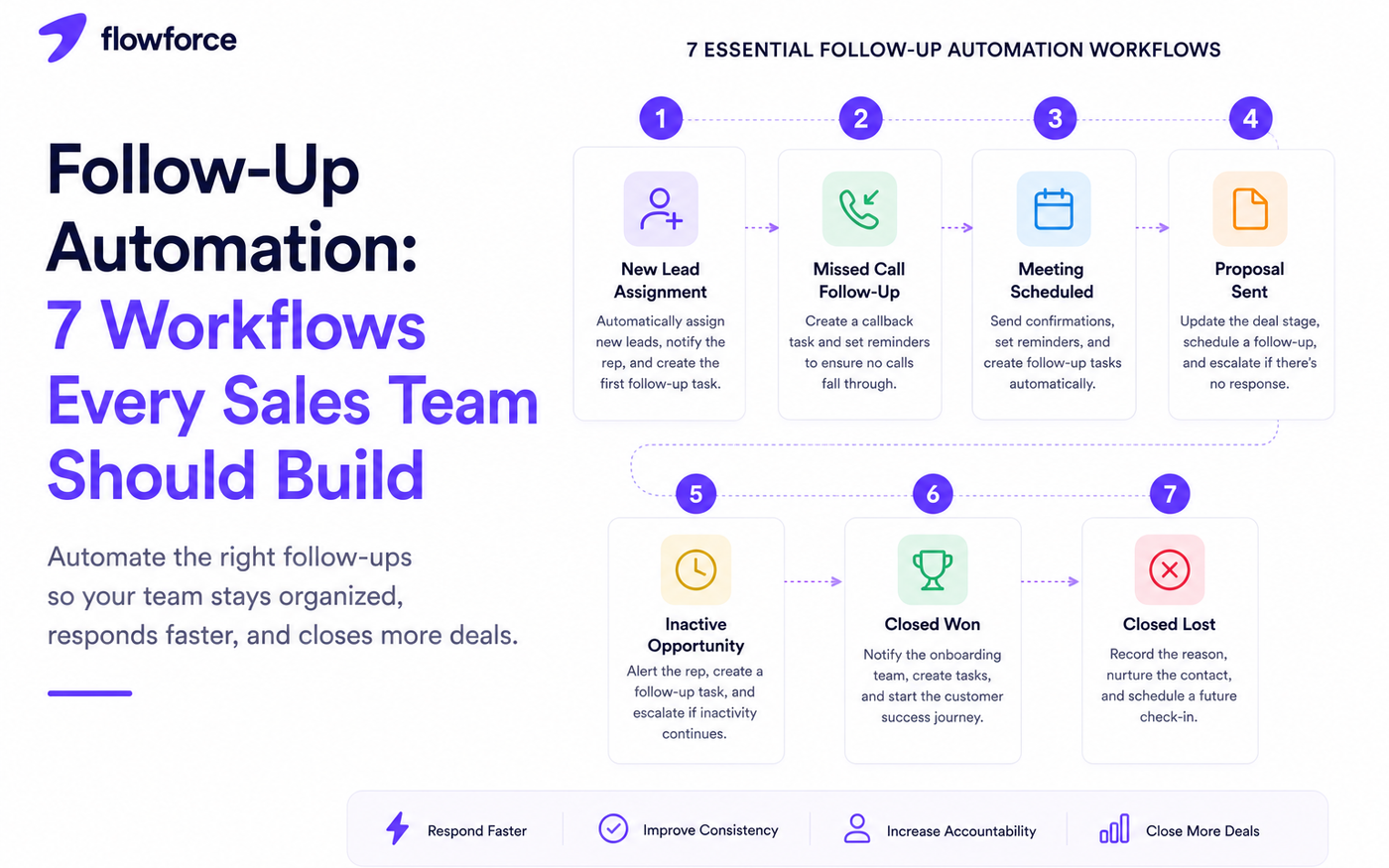 Follow-Up Automation: 7 Workflows Every Sales Team Should Build