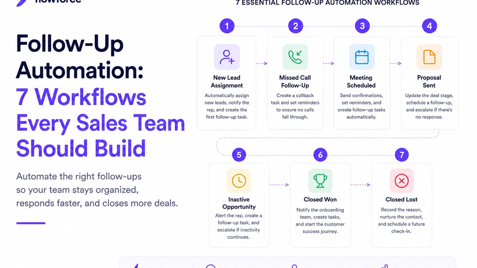 Follow-Up Automation: 7 Workflows Every Sales Team Should Build