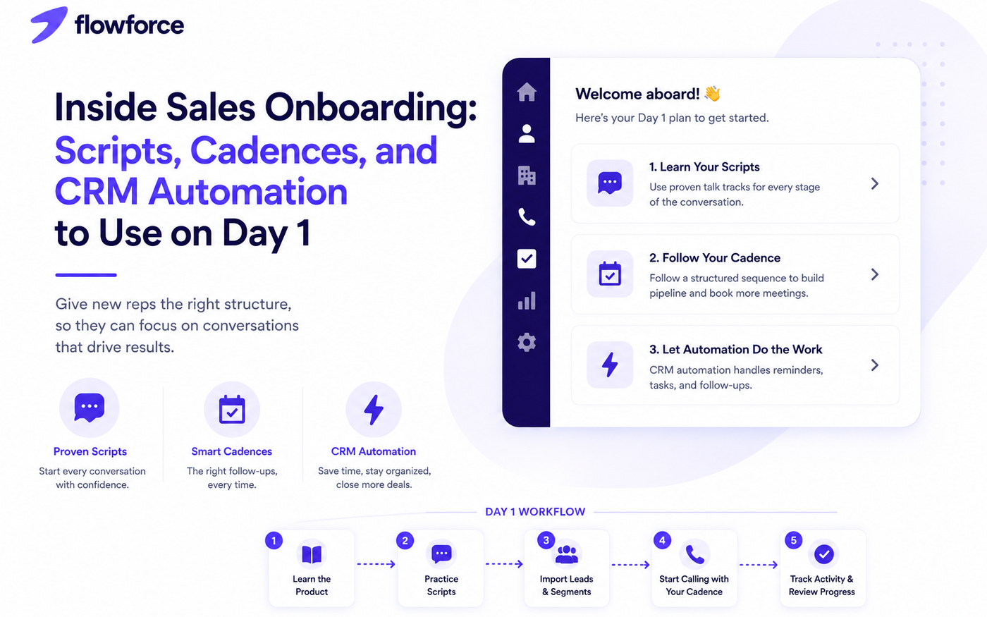 Inside Sales Onboarding: Scripts, Cadences, and CRM Automation to Use on Day 1