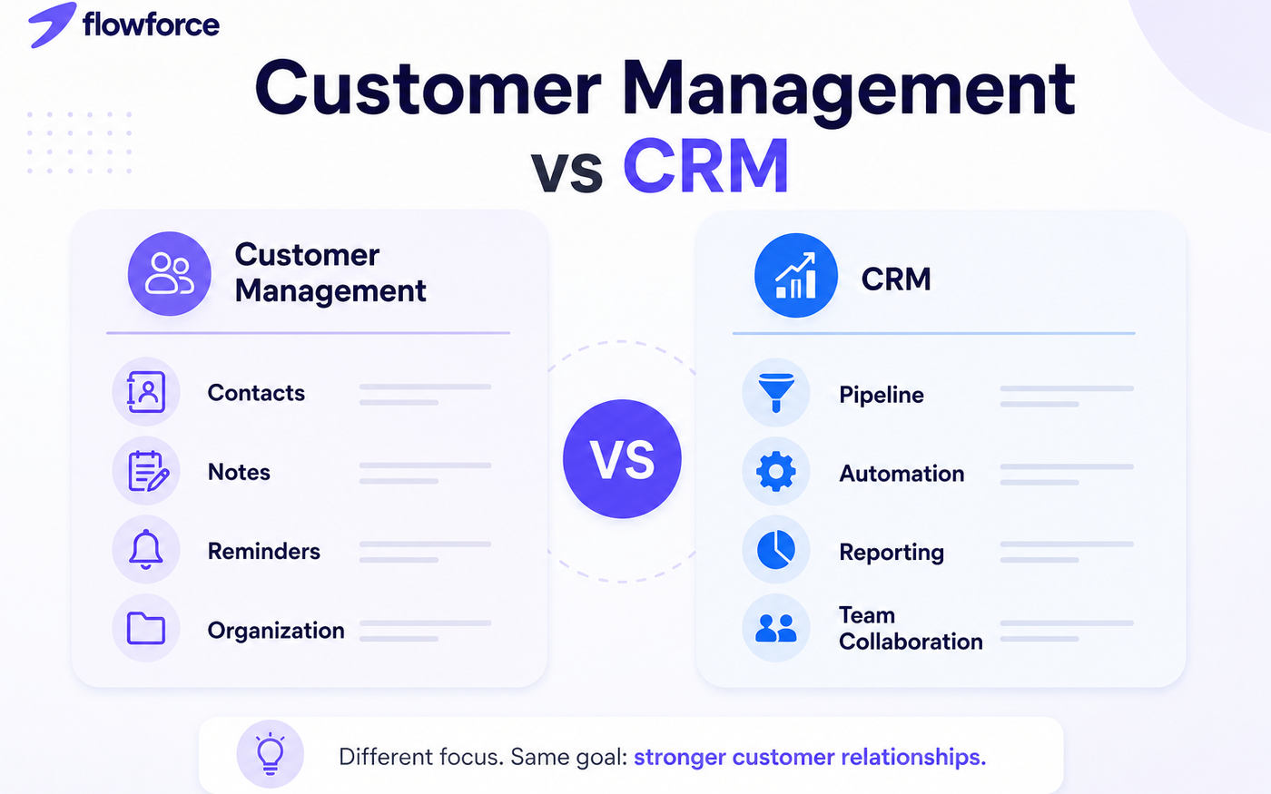 Customer Management Software vs CRM: What's the Difference (And What Do You Actually Need?)
