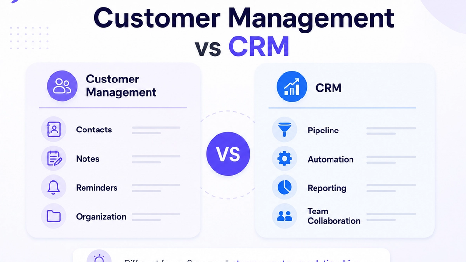 Customer Management Software vs CRM: What's the Difference (And What Do You Actually Need?)