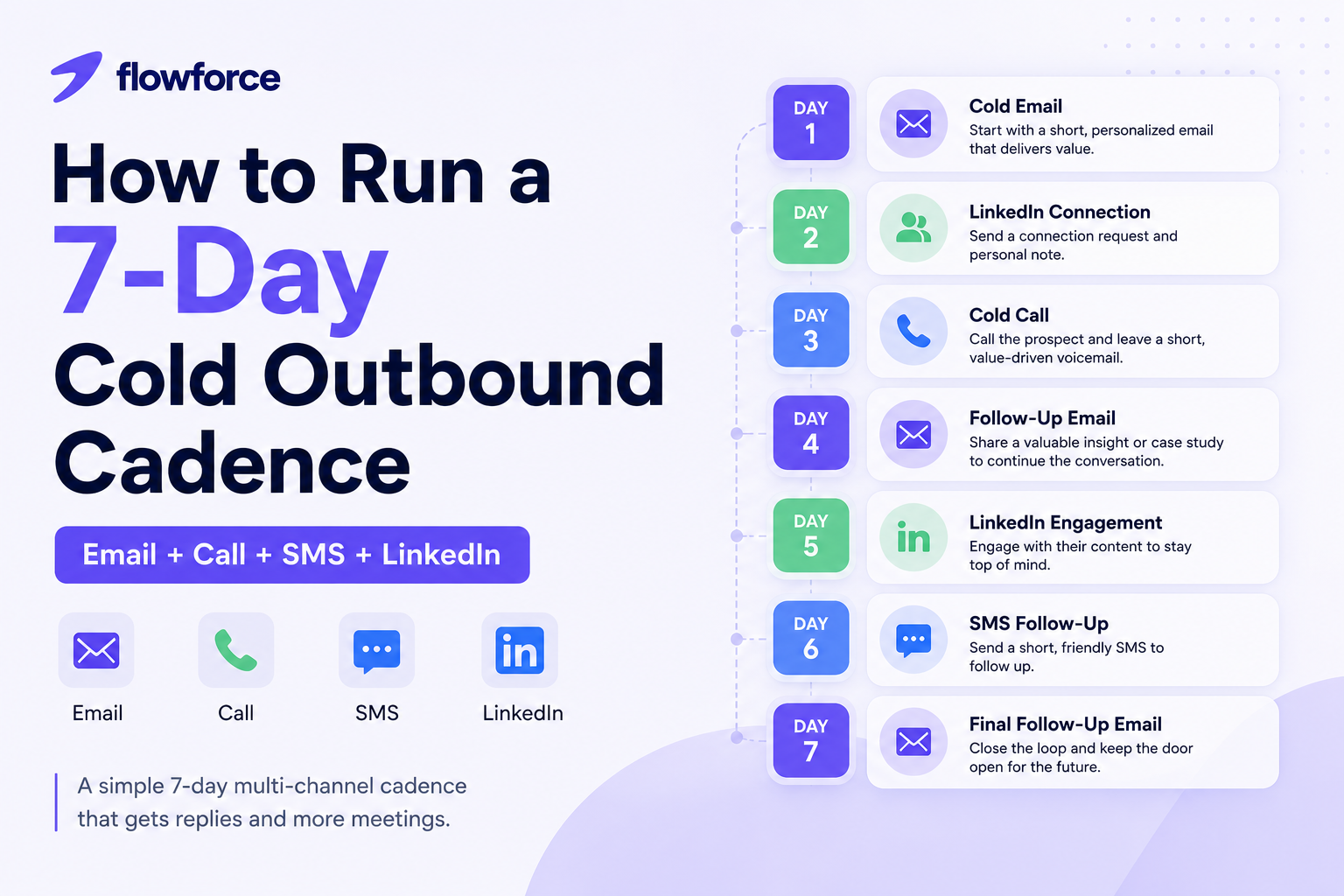 How to Run a 7-Day Cold Outbound Cadence That Gets Replies