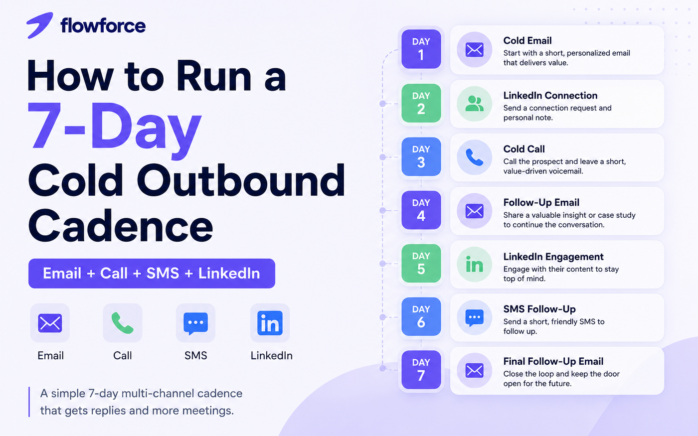 How to Run a 7-Day Cold Outbound Cadence That Gets Replies