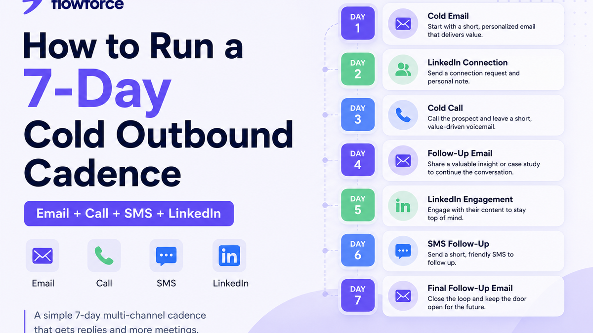 How to Run a 7-Day Cold Outbound Cadence That Gets Replies