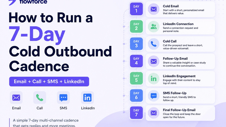 How to Run a 7-Day Cold Outbound Cadence That Gets Replies