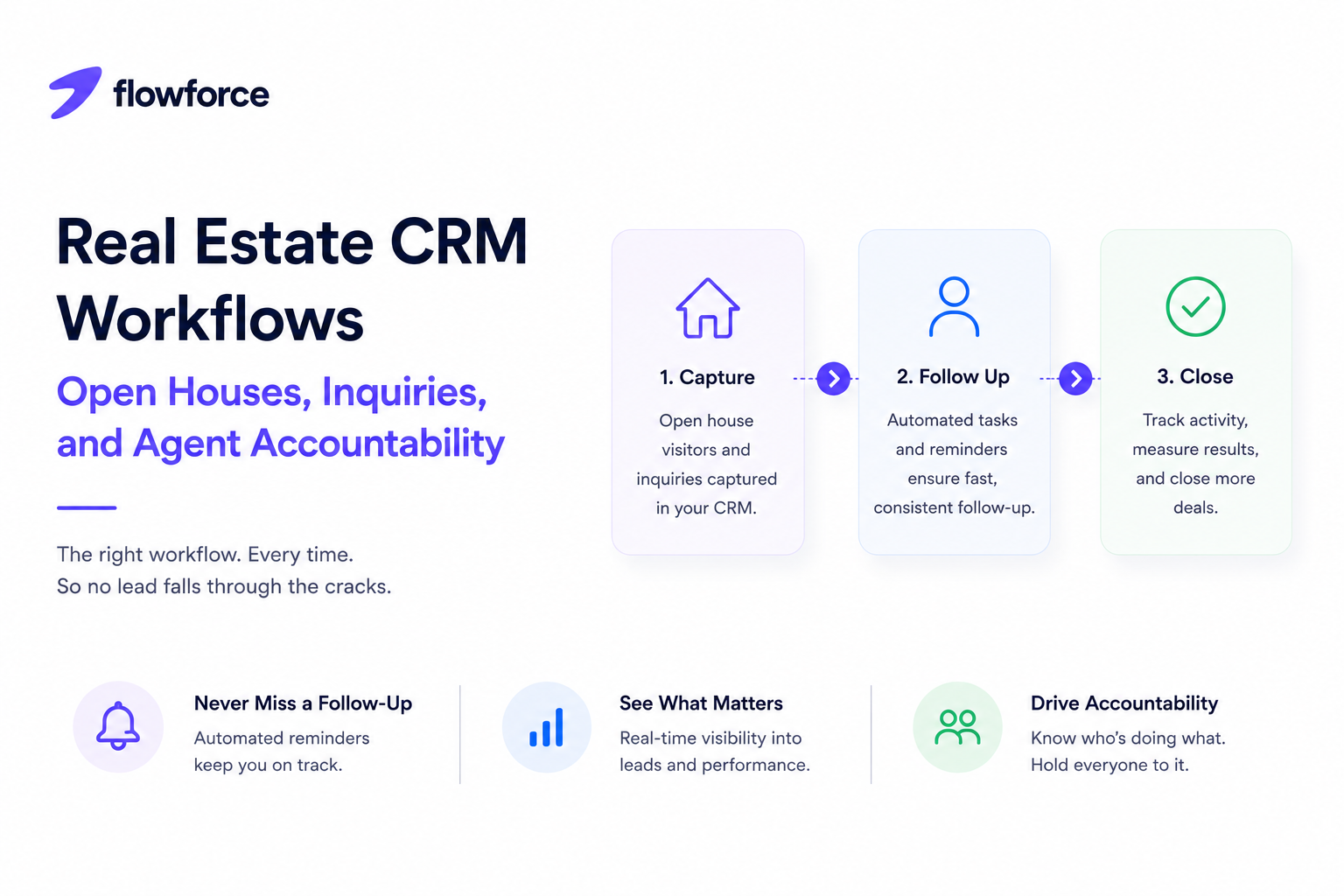 Real Estate CRM Workflows: Open Houses, Inquiries, and Agent Accountability