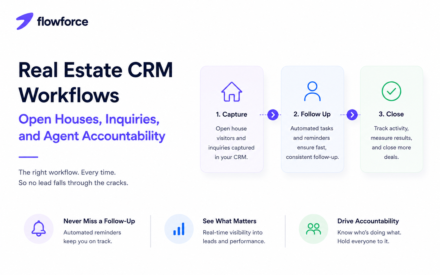 Real Estate CRM Workflows: Open Houses, Inquiries, and Agent Accountability