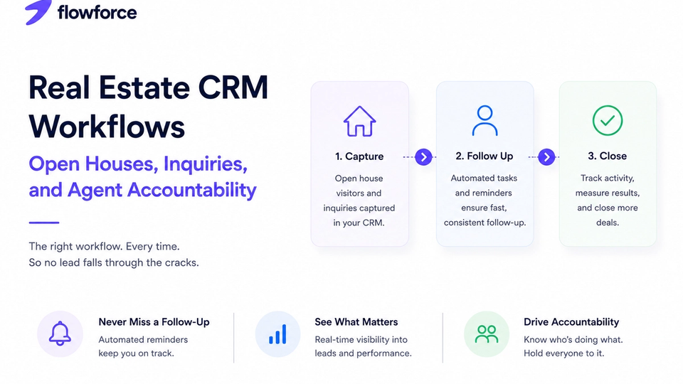 Real Estate CRM Workflows: Open Houses, Inquiries, and Agent Accountability