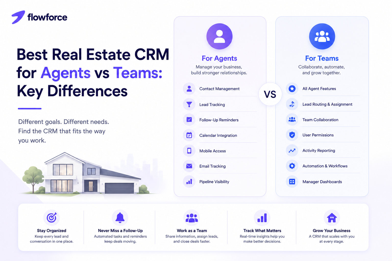 Best Real Estate CRM for Agents vs Teams: Key Differences