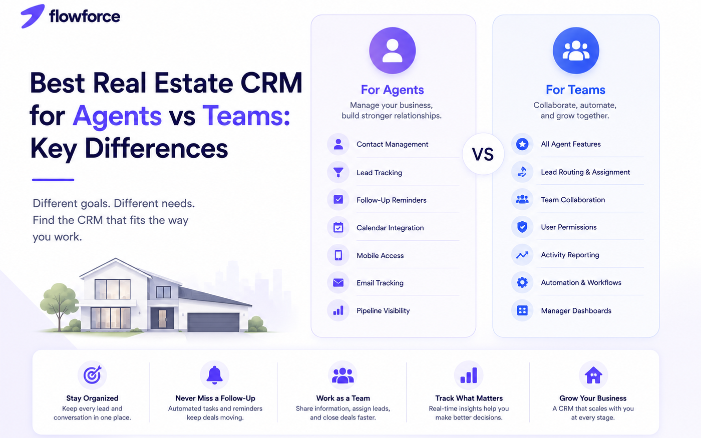 Best Real Estate CRM for Agents vs Teams: Key Differences