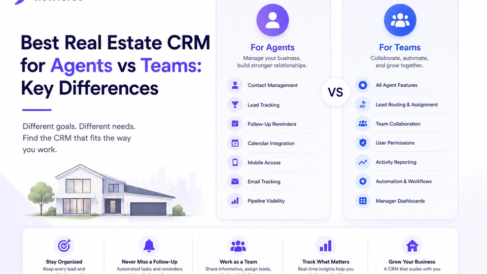 Best Real Estate CRM for Agents vs Teams: Key Differences